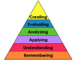 Bloom's Taxonomy