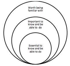 Wiggins & McTighe - content priorities