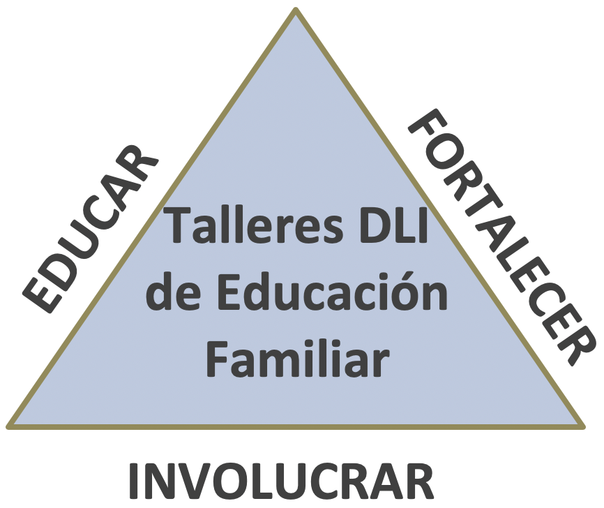 DLI logo